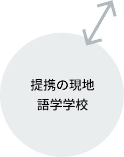 語学学校